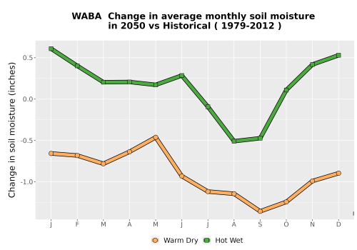 Thumbnail WatBal_SM_MonDelta_Line.png 