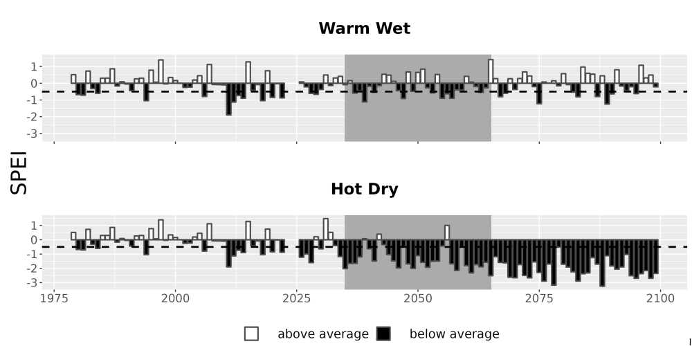 Scaled image Drought_SPEI_AnnHistProj_CF12.png 