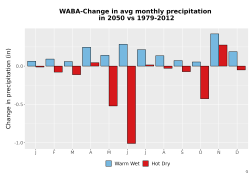 Thumbnail Precip_Delta_Mon_Bar.png 