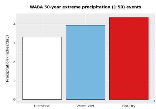 Thumbnail Precip_Extreme_50yr_Bar.png 