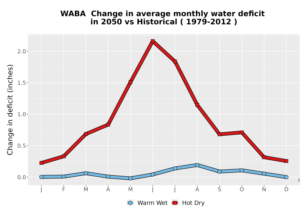 Scaled image WatBal_CWD_MonDelta_Line.png 