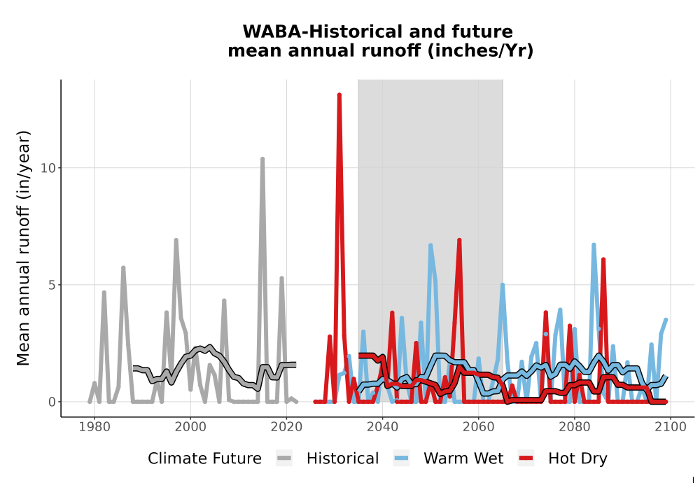 Scaled image WatBal_Runoff_Annual_TS.png 