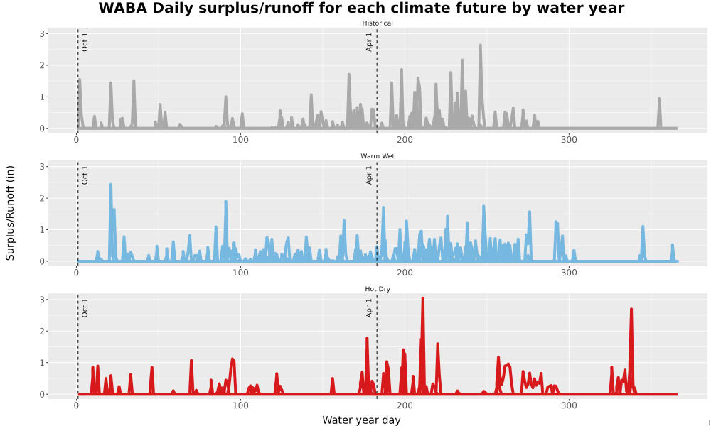Scaled image WatBal_Runoff_DailyDOY_Line.jpg 