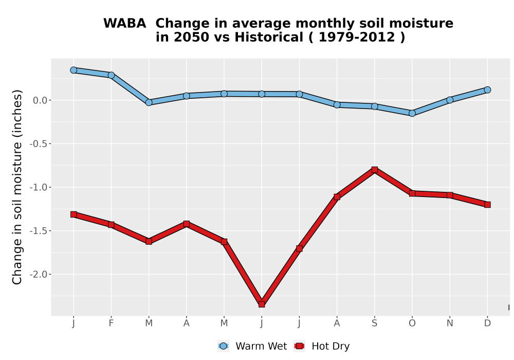 Scaled image WatBal_SM_MonDelta_Line.png 