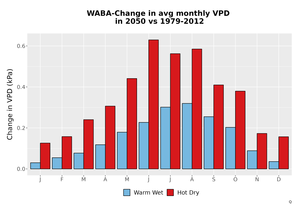 Scaled image WatBal_VPD_MonDelta_Bar.png 