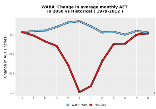 Thumbnail WatBal_AET_MonDelta_Line.png 