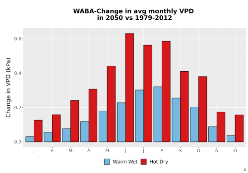 Thumbnail WatBal_VPD_MonDelta_Bar.png 