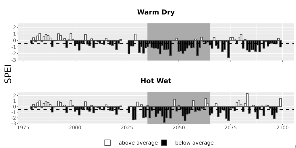 Scaled image Drought_SPEI_AnnHistProj_CF12.png 