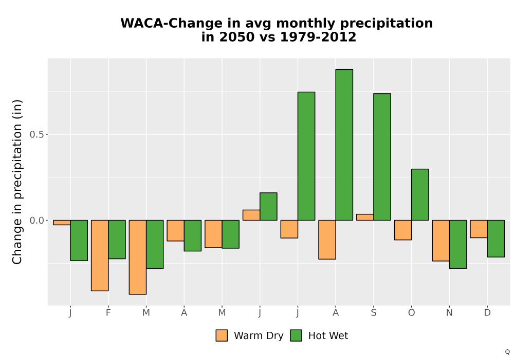 Scaled image Precip_Delta_Mon_Bar.png 