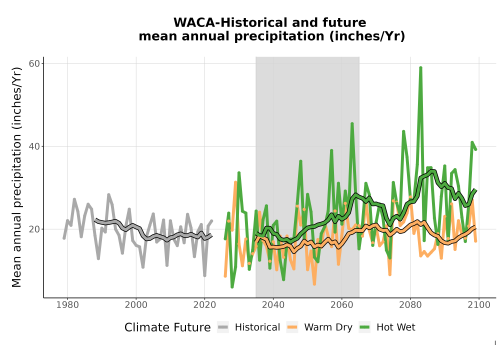 Thumbnail Precip_Avg_Ann_TS2100.png 