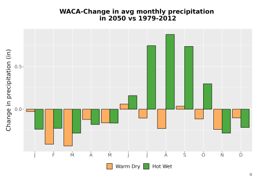Thumbnail Precip_Delta_Mon_Bar.png 