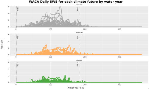 Thumbnail Snow_SWE_DailyAccum_Line.jpg 