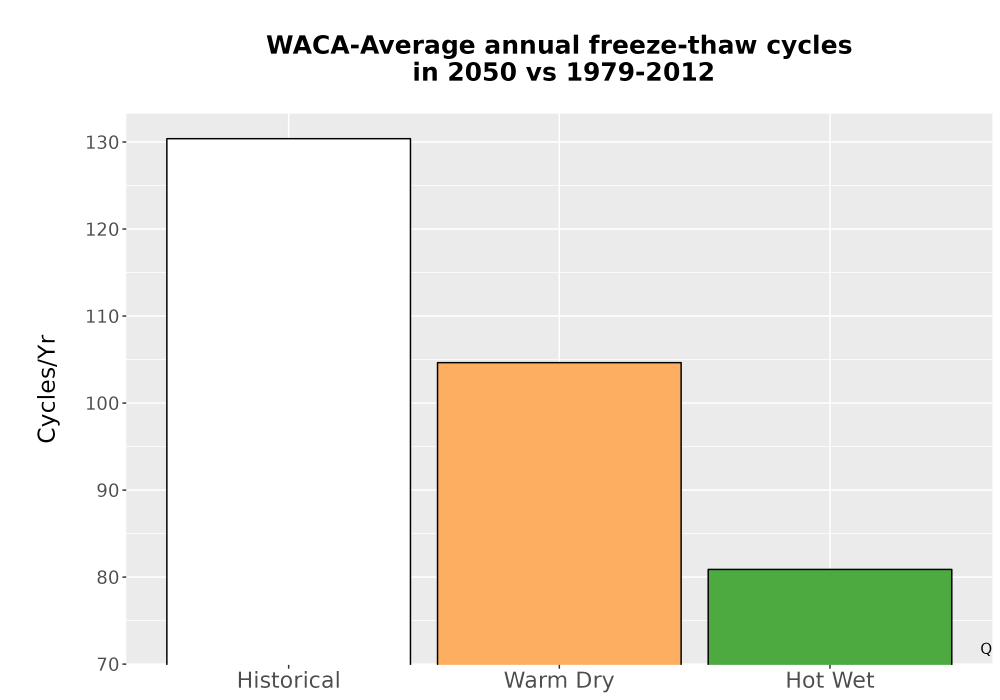 Scaled image Temp_FreezeThaw_Ann_Bar.png 