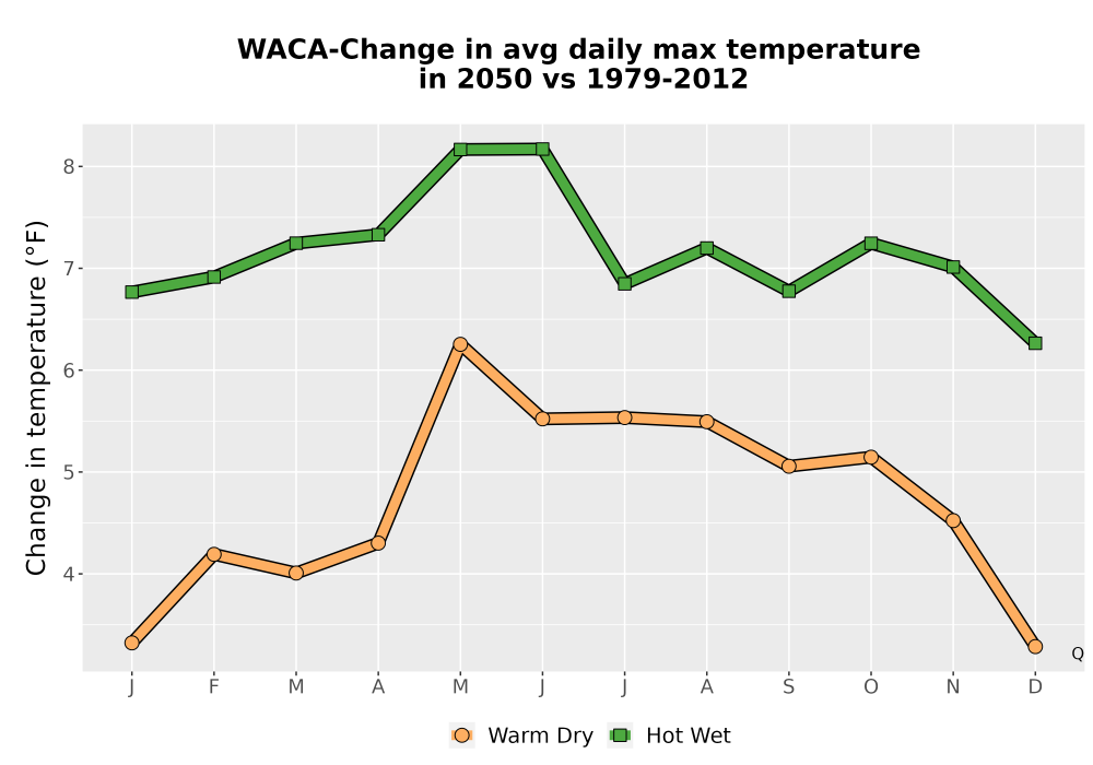Scaled image Temp_Tmax_MonDelta_Line.png 