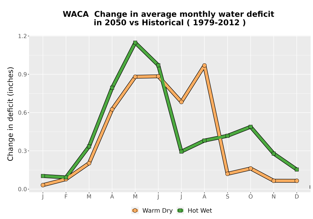 Scaled image WatBal_CWD_MonDelta_Line.png 