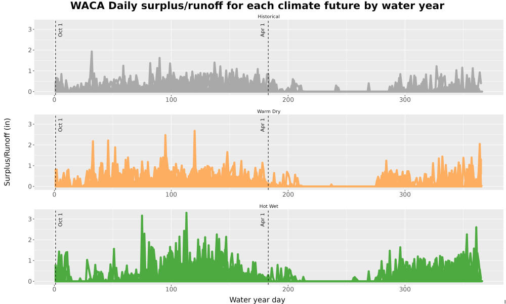 Scaled image WatBal_Runoff_DailyDOY_Line.jpg 
