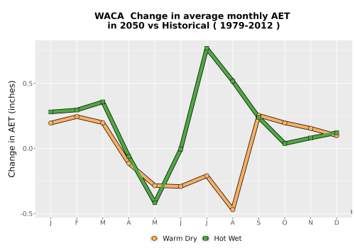 Thumbnail WatBal_AET_MonDelta_Line.png 