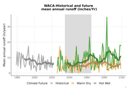 Thumbnail WatBal_Runoff_Annual_TS.png 