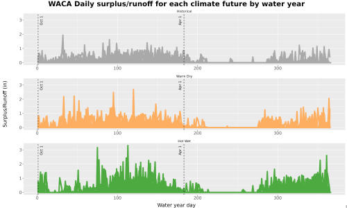 Thumbnail WatBal_Runoff_DailyDOY_Line.jpg 