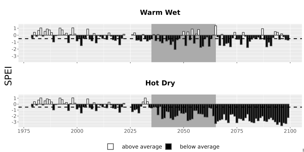 Scaled image Drought_SPEI_AnnHistProj_CF12.png 