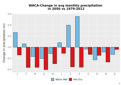 Thumbnail Precip_Delta_Mon_Bar.png 