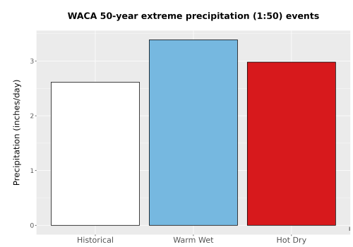 Thumbnail Precip_Extreme_50yr_Bar.png 