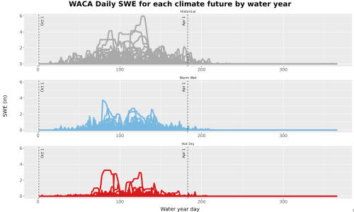 Thumbnail Snow_SWE_DailyAccum_Line.jpg 