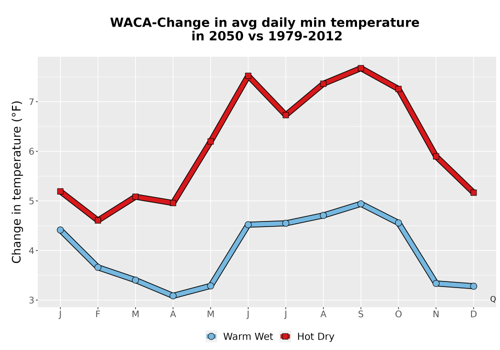 Scaled image Temp_TmaxTmin_MonDelta_PanelLine.png 