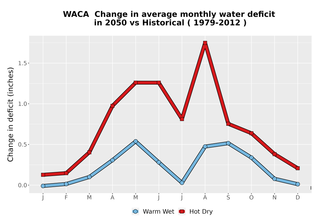 Scaled image WatBal_CWD_MonDelta_Line.png 