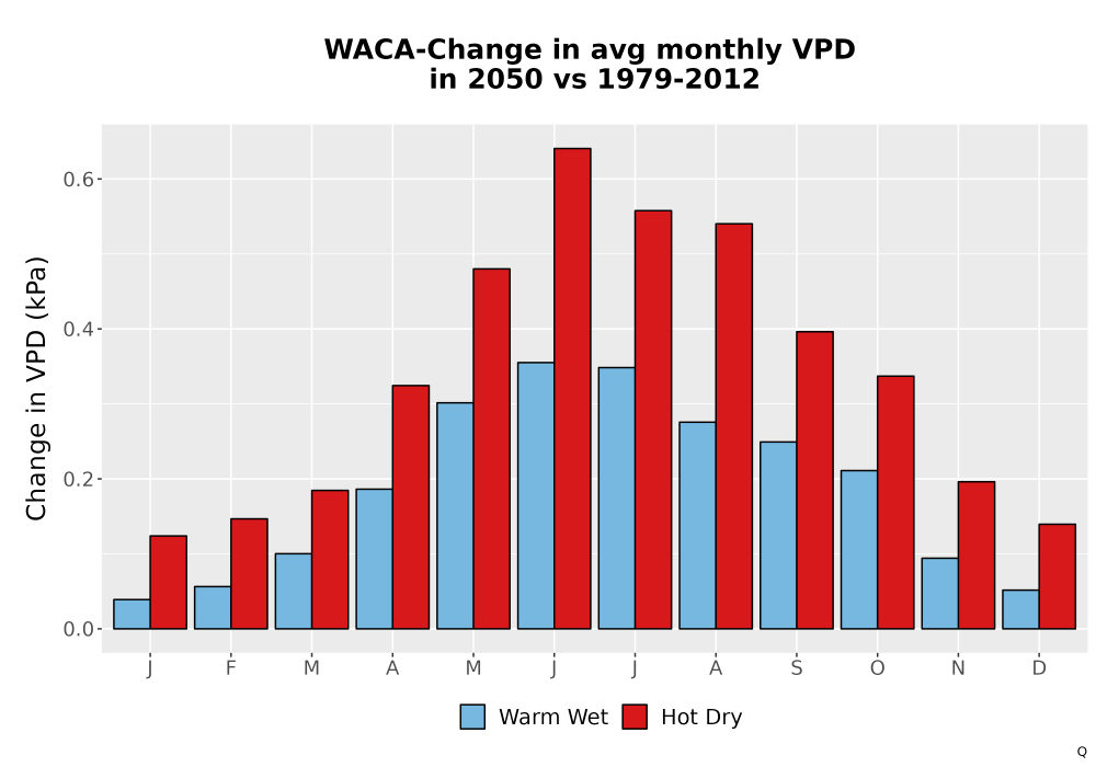 Scaled image WatBal_VPD_MonDelta_Bar.png 