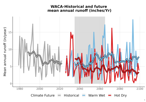 Thumbnail WatBal_Runoff_Annual_TS.png 