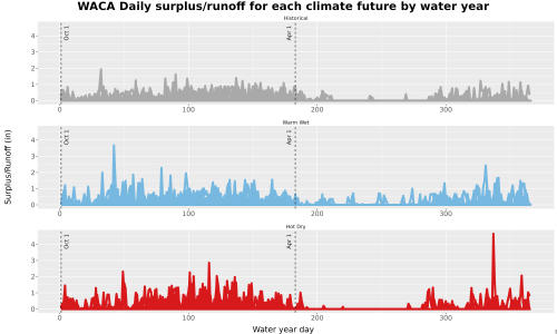 Thumbnail WatBal_Runoff_DailyDOY_Line.jpg 