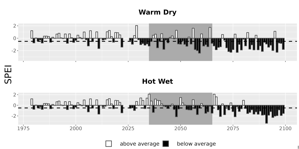 Scaled image Drought_SPEI_AnnHistProj_CF12.png 