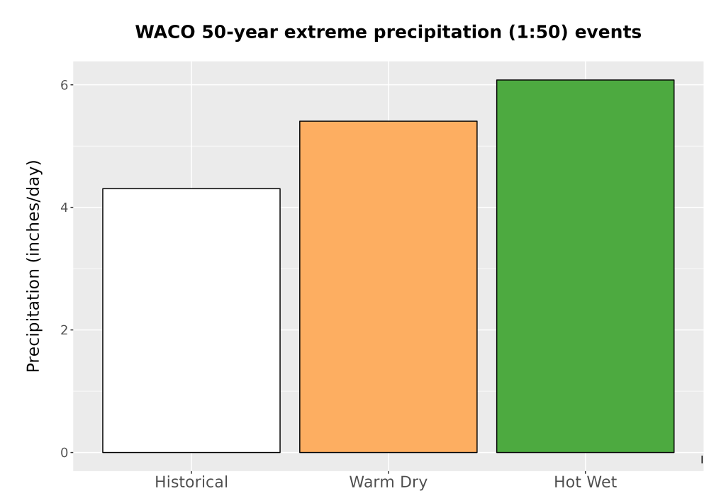 Scaled image Precip_Extreme_50yr_Bar.png 