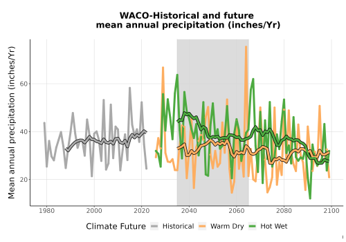 Thumbnail Precip_Avg_Ann_TS2100.png 