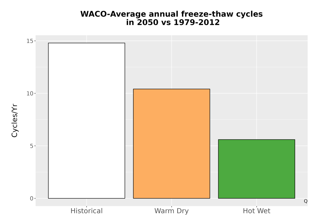 Scaled image Temp_FreezeThaw_Ann_Bar.png 