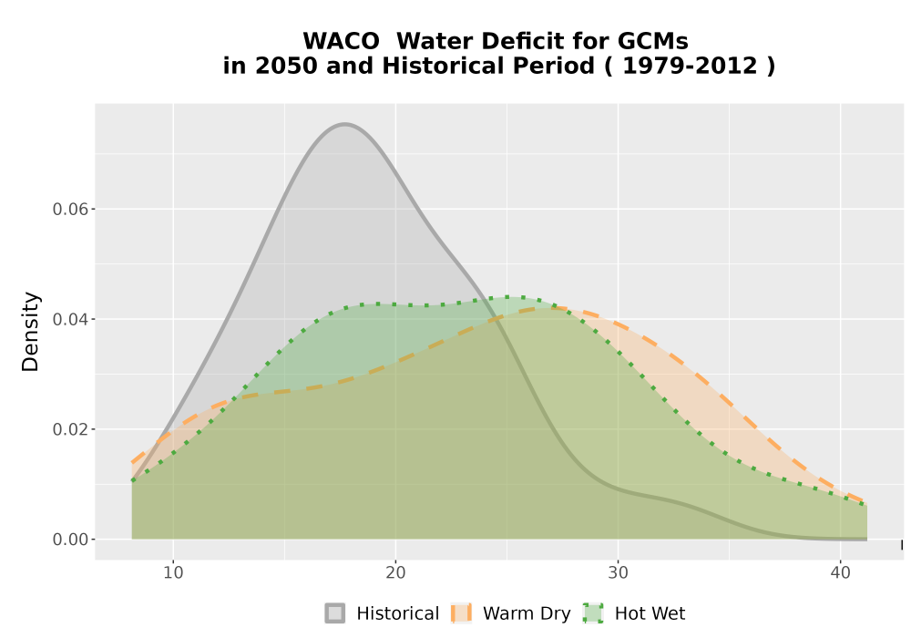 Scaled image WatBal_CWD_AnnAccum_Density.png 