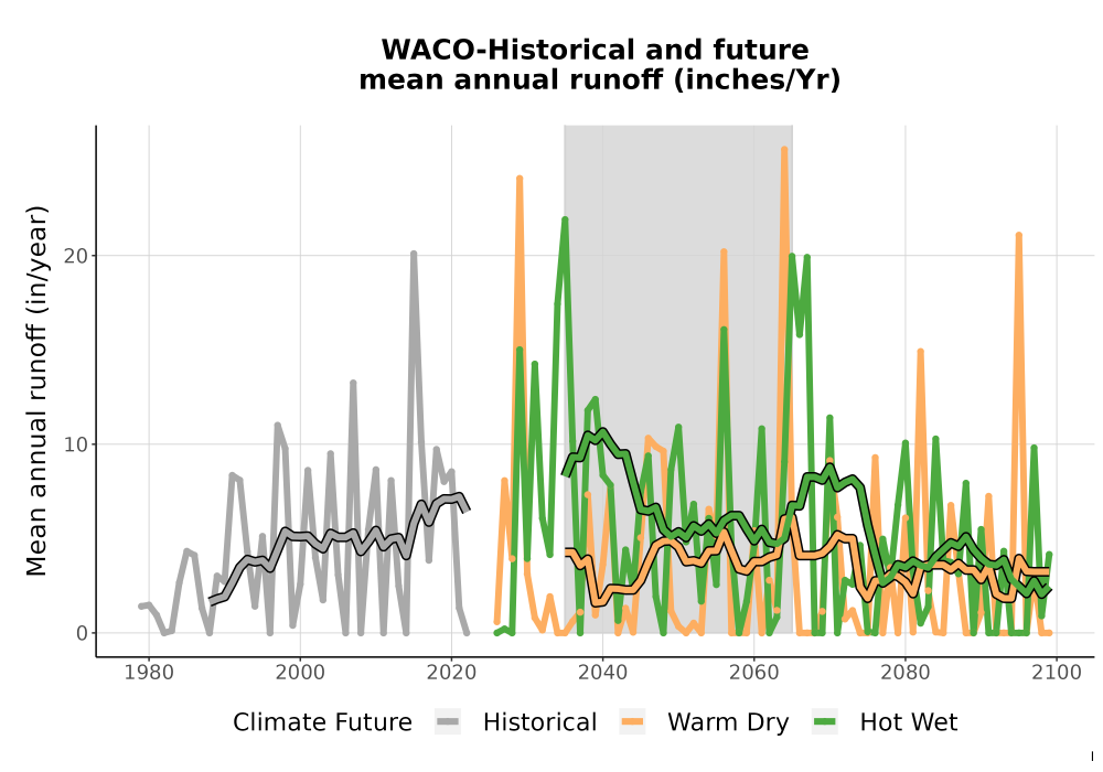 Scaled image WatBal_Runoff_Annual_TS.png 