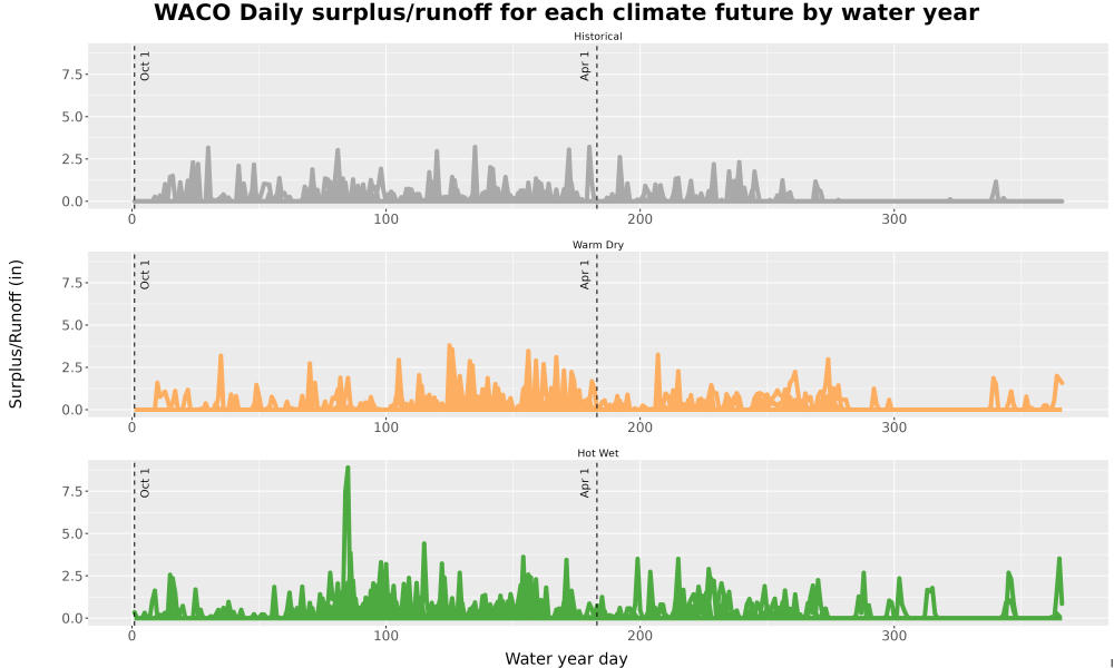 Scaled image WatBal_Runoff_DailyDOY_Line.jpg 