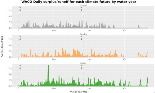 Thumbnail WatBal_Runoff_DailyDOY_Line.jpg 