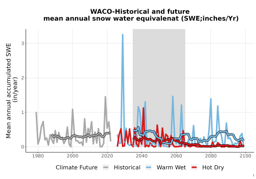 Thumbnail Snow_SWE_AnnAccum_TS2100.png 