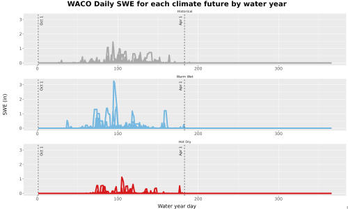 Thumbnail Snow_SWE_DailyAccum_Line.jpg 