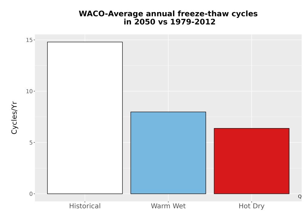 Scaled image Temp_FreezeThaw_Ann_Bar.png 