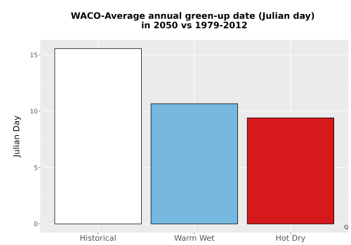 Thumbnail Temp_Grow_GreenupDOY_Bar.png 