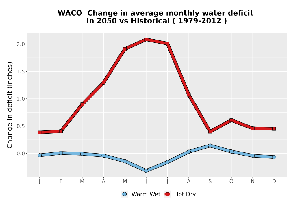 Scaled image WatBal_CWD_MonDelta_Line.png 