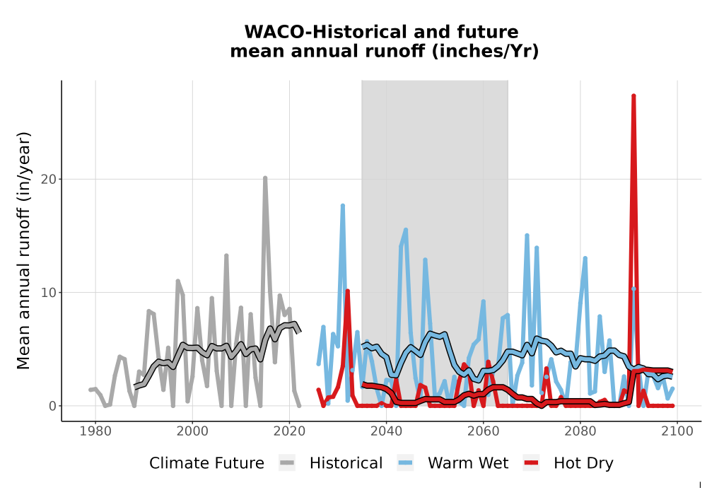 Scaled image WatBal_Runoff_Annual_TS.png 