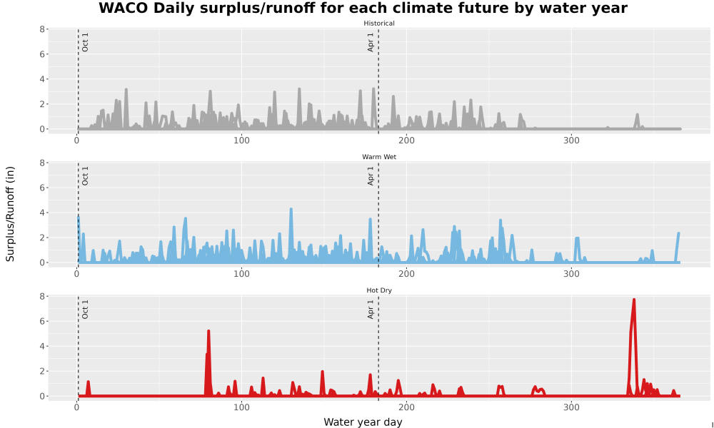 Scaled image WatBal_Runoff_DailyDOY_Line.jpg 