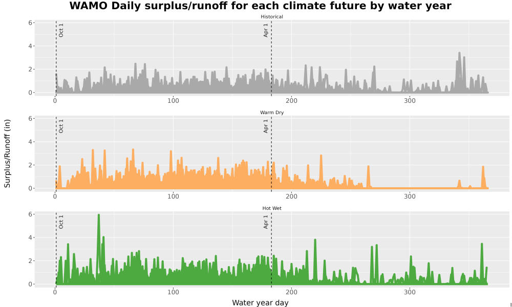 Scaled image WatBal_Runoff_DailyDOY_Line.jpg 