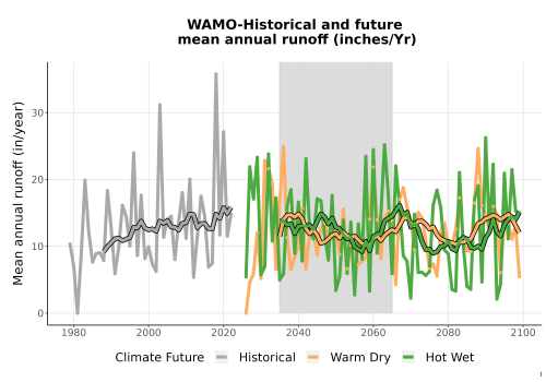 Thumbnail WatBal_Runoff_Annual_TS.png 