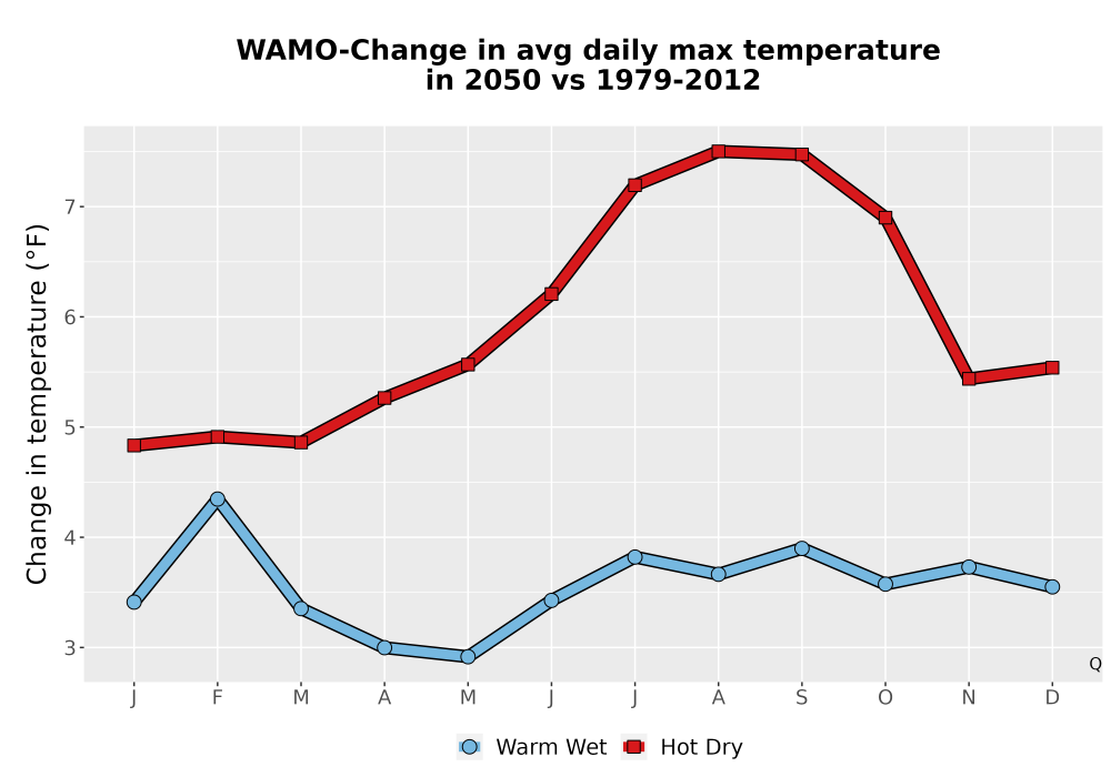 Scaled image Temp_Tmax_MonDelta_Line.png 